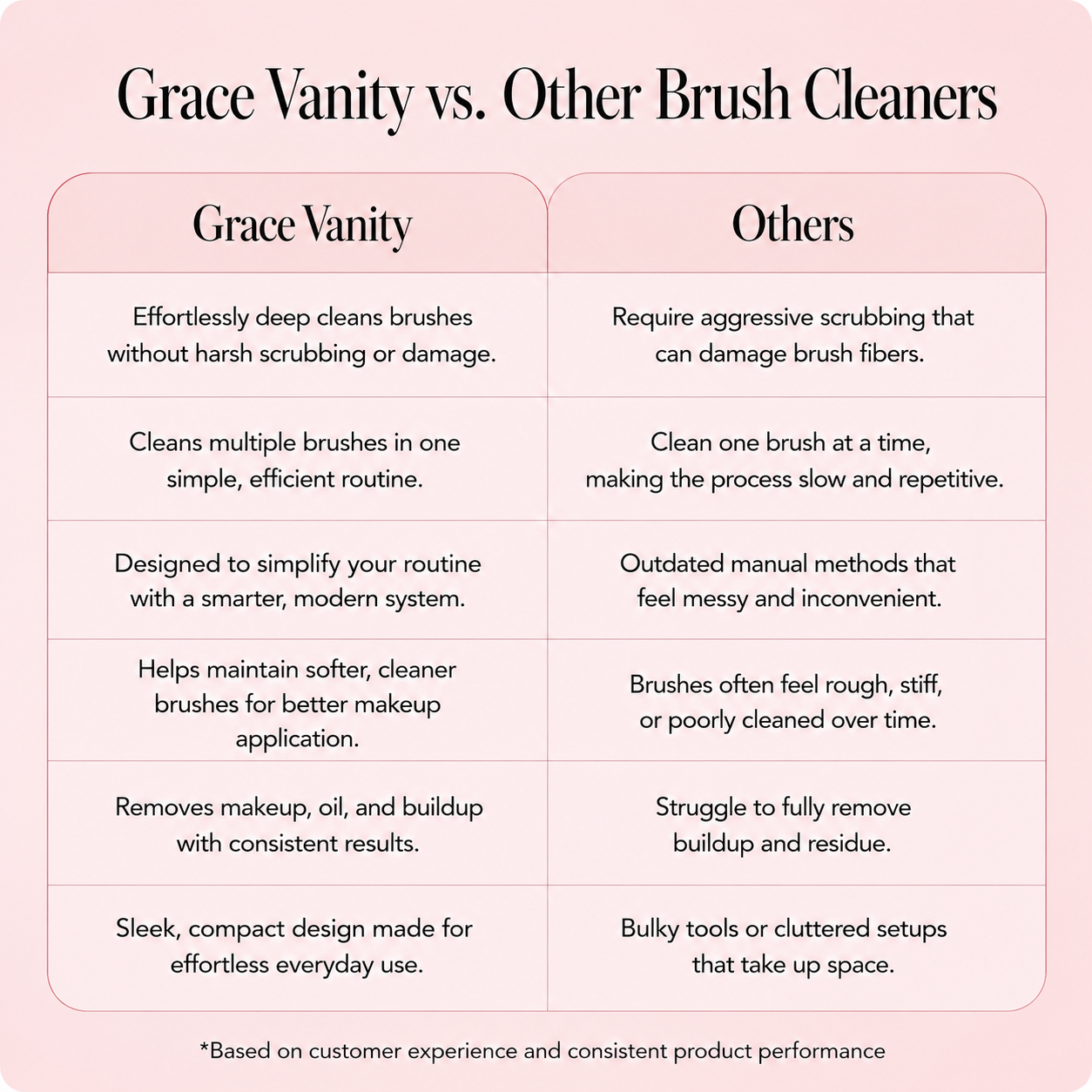 Grace Vanity™ Makeup Brush & Sponge Cleaner