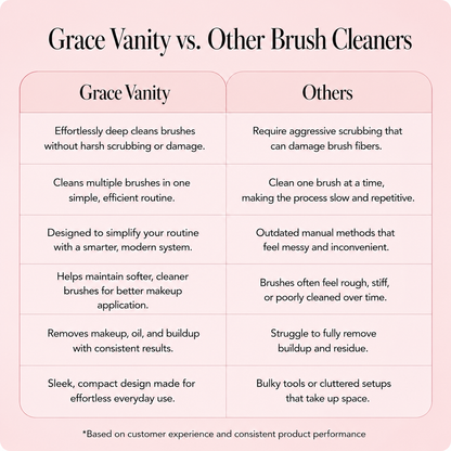 Grace Vanity™ Makeup Brush & Sponge Cleaner