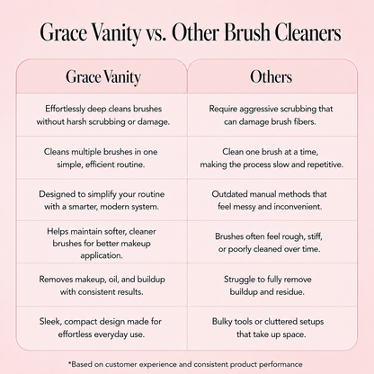 Grace Vanity™ Makeup Brush & Sponge Cleaner